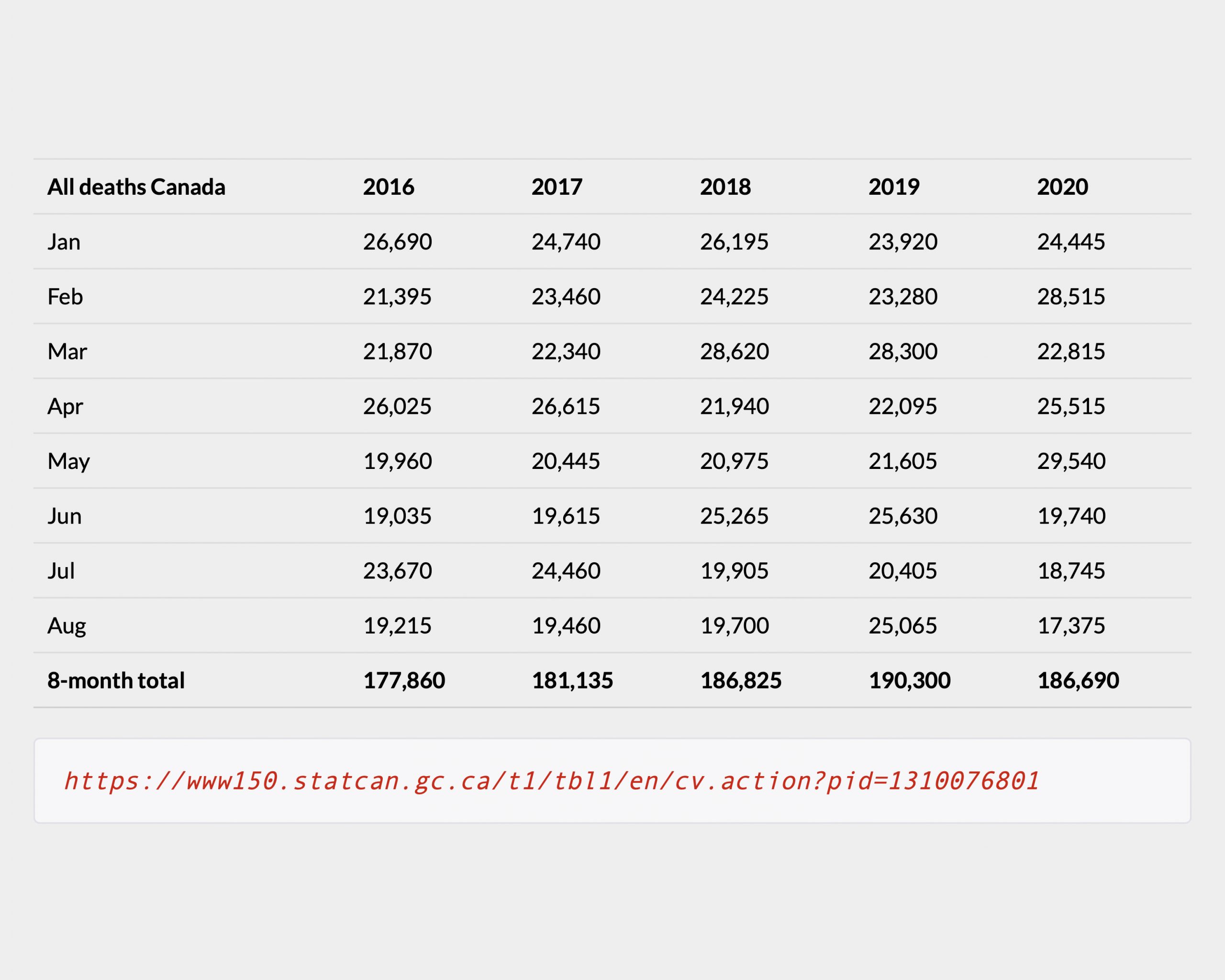 Ontario all cause mortality 2016 - 2020