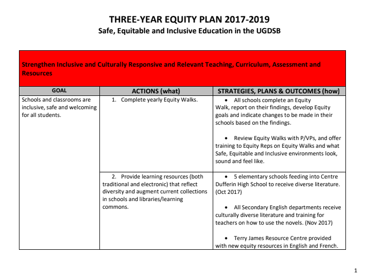 ugdsb equity plan old 