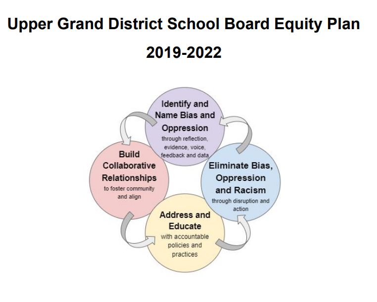 2019 racist equity plan ugdsb