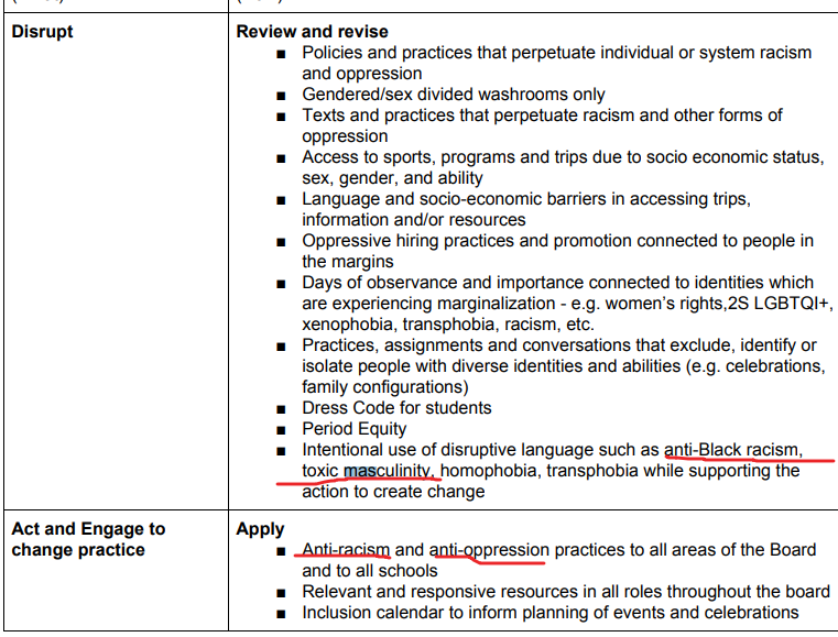 Definitions again at racist ugdsb