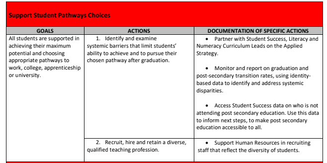 ugdsb equity plan old 